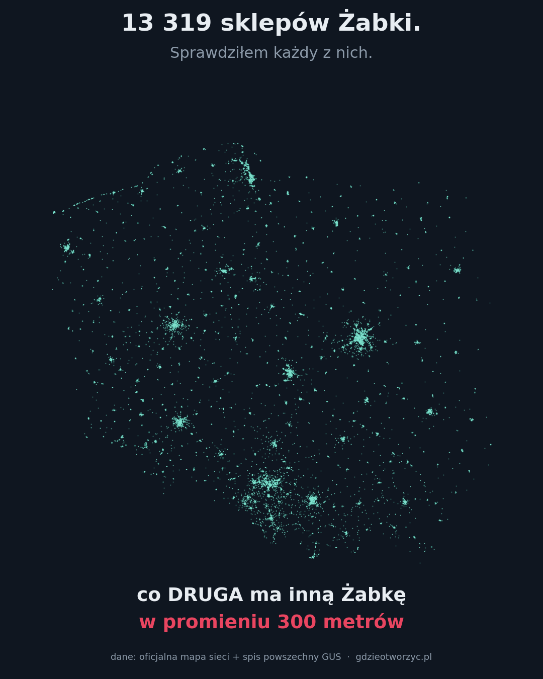 Mapa wszystkich 13 319 sklepów Żabki w Polsce — każda kropka to jeden sklep